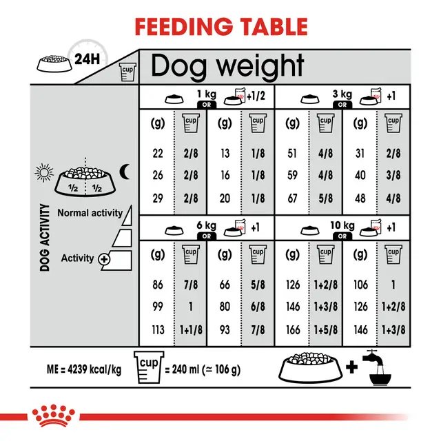 غذا خشک سگ رویال کنین اگزیجنت royal canin exigent