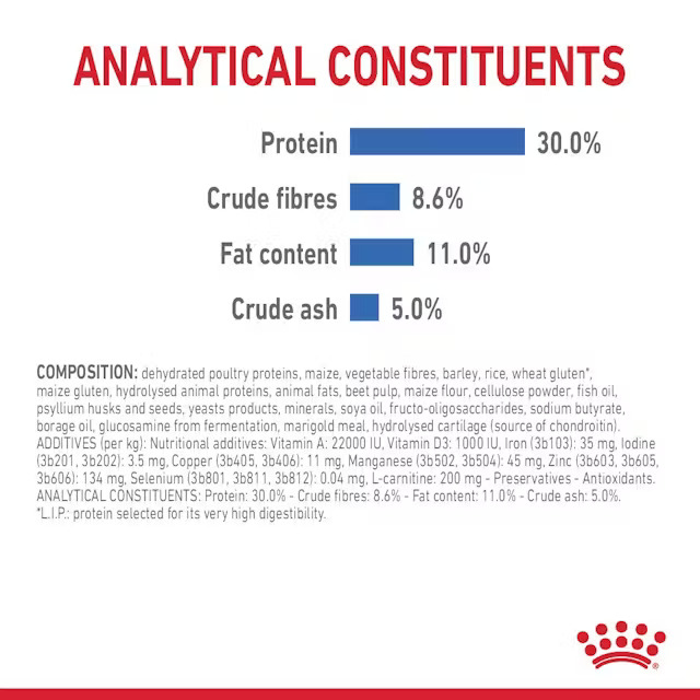 رویال کنین مینی لایت ویت royal canin mini light weight