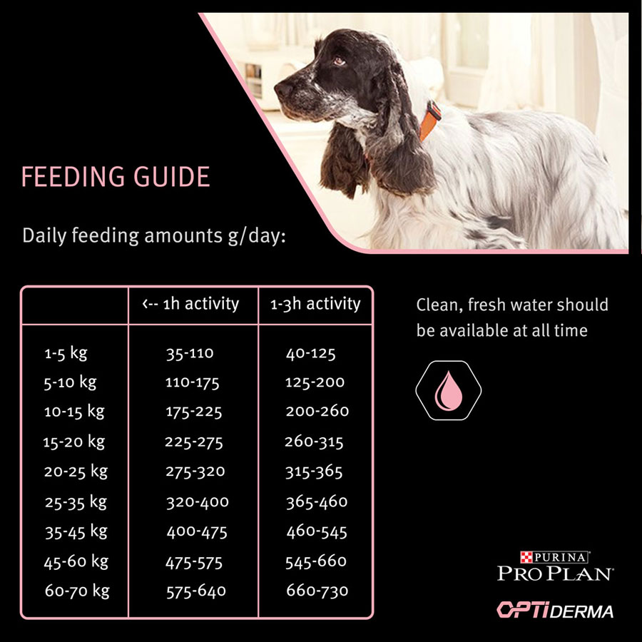 غذا خشک سگ پروپلن مینی ادالت با پوست و مو حساس با طعم سالمون Purina Pro Plan Sensitive Skin Small and Mini Adult