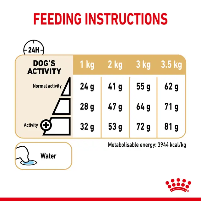 غذا خشک رویال کنین مخصوص نژاد پامرانین royal canin pomeranian