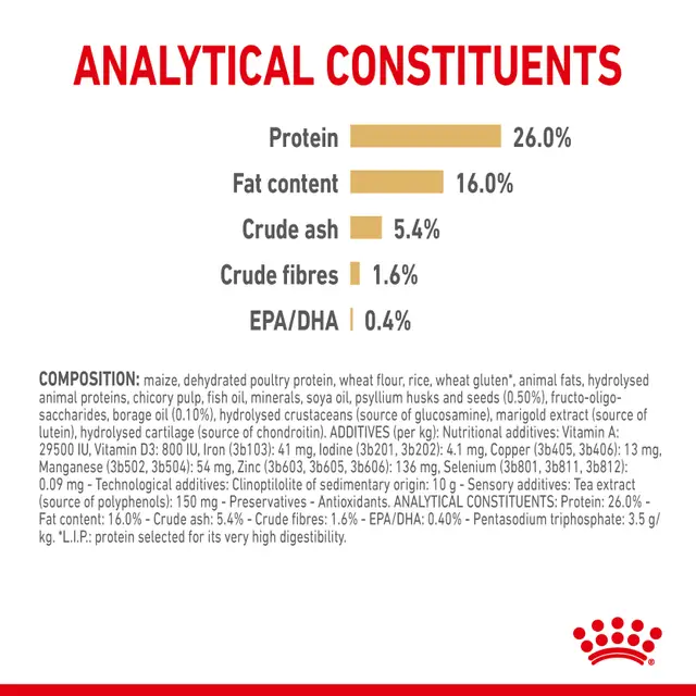 غذا خشک رویال کنین مخصوص نژاد پامرانین royal canin pomeranian