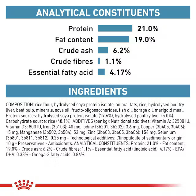 غذای خشک سگ مدل هایپوآلرژنیک رویال کنین royal canin hypoallergenic