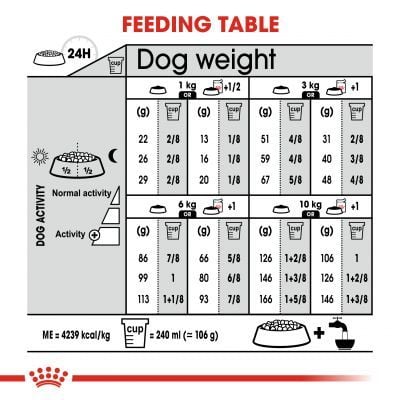 جدول تغذیه ای غذا خشک سگ رویال کنین اگزیجنت royal canin exigent