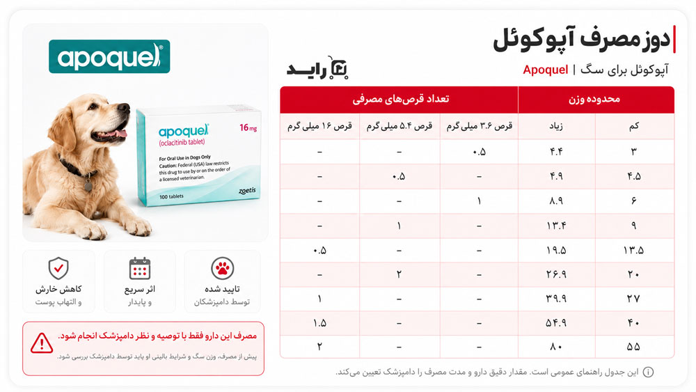 نحوه مصرف قرص ضد خارش سگ آپوکوئل | apoquel