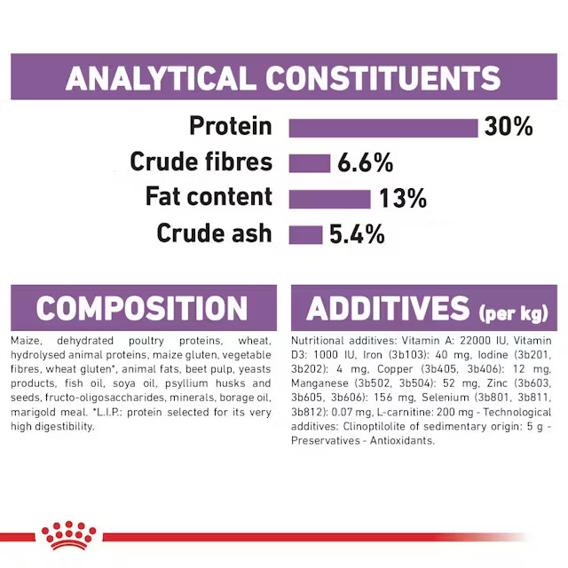 غذا خشک سگ رویال کنین استرلایز (عقیم شده) royal canin sterilised