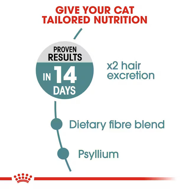 غذای خشک گربه رویال کنین مدل هیربال Royal canin Hairball Care