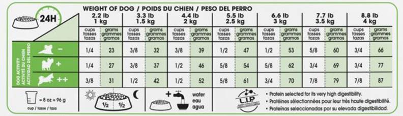 جدول تغذیه ای غذای سگ رویال کنین ایکس اسمال ادالت  Xsmall